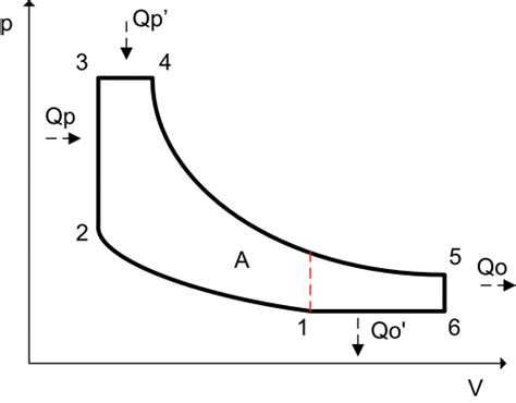 Atkinson Cycle | MyConfinedSpace