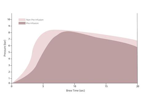 What is The Espresso? Part.2
