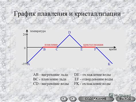 Презентация на тему: "Агрегатные состояния вещества Физика 8 класс ...