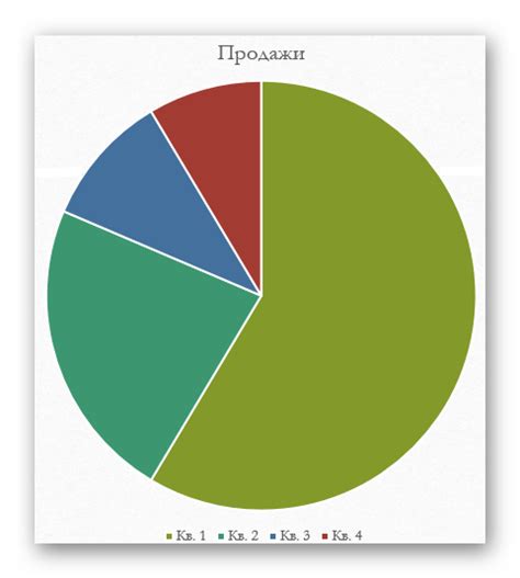 Как сделать красивую круговую диаграмму в powerpoint