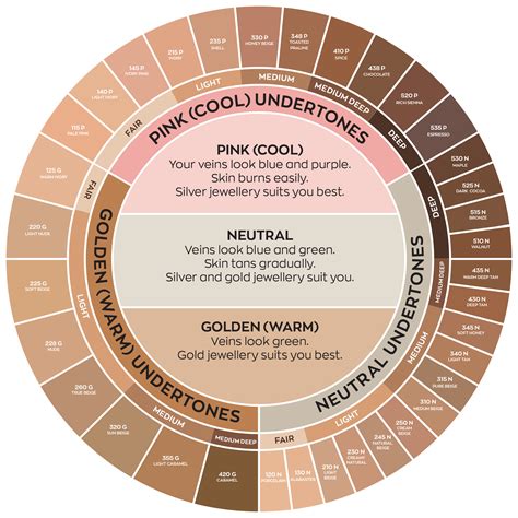 Shades Of Skin Chart Find Your Shade