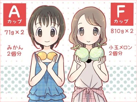 女性の「おっぱいの重さが一瞬でわかる」話題の表とは？ | ママスタセレクト