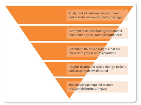 Understanding the Customer Journey with an Insurance Customer Life