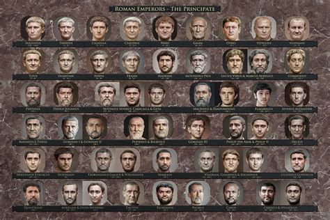 Des empereurs romains photoréalistes? – L'image sociale