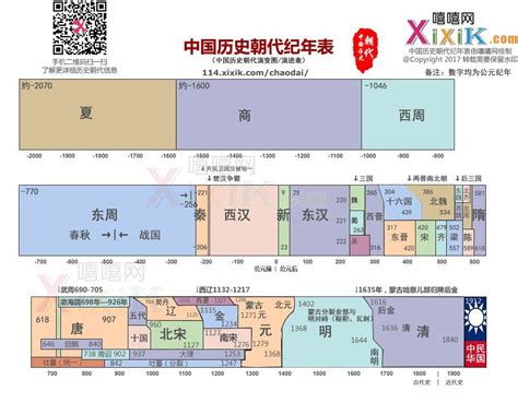 中国历史朝代顺序表、年表（完整版） - 知乎