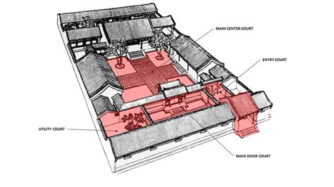 Chinese Siheyuan Floor Plan - Carpet Vidalondon