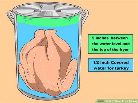 5 Steps To Achieving Golden Brown Perfection: Mastering The Art Of Deep-Fried Turkey
