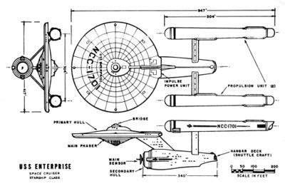 Historical File: Constitution Class Starship - 118Wiki