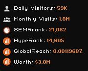 Cfake.com: Celebrity Fake | CFake.com - traffic statistics - HypeStat