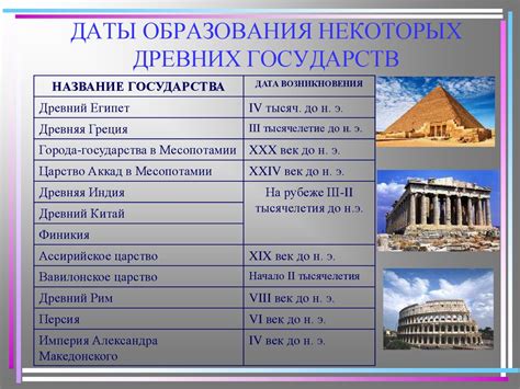 Древнейшие государства. Великие державы Древнего Востока - online ...