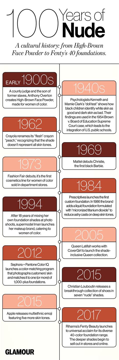 The Evolution of 'Nude': A Look at How the Beauty Industry Is Changing