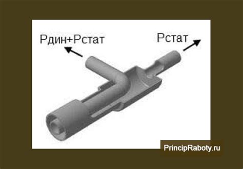 Трубка пито, принцип работы - InfoGrab