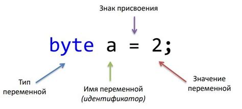 Урок 3. Создания переменных - Справочник C# Starter - ITVDN Forum ...
