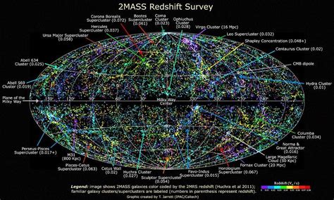 Known-Universe-117590584276 - Big Picture Questions