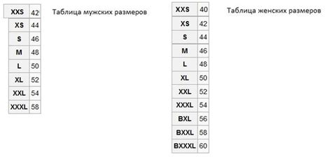 Какой самый маленький размер одежды (S, M, L)?