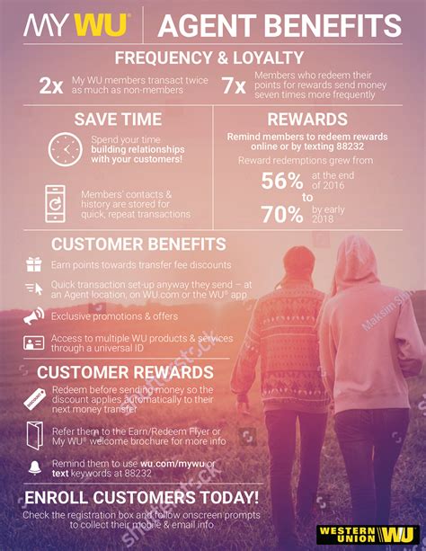 MyWU Agent Benefits Print Infographic on Behance