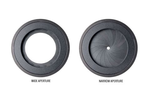 aperture definition   aperture  slr lounge