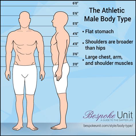 How To Dress Your Body Type: Athletic | Bespoke Unit