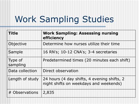 work sampling powerpoint    id