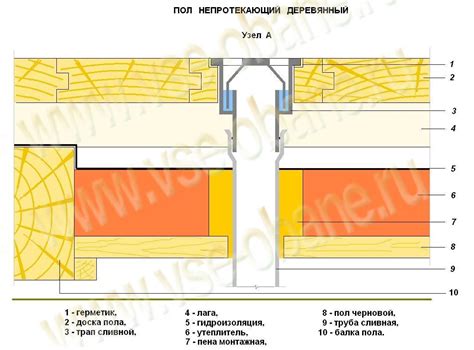 Установка сливного трапа в полу