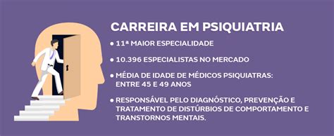 Para Fazer Psiquiatria Precisa Fazer Medicina - Residência de Psiquiatria - Carreira Médica Soul Medicina