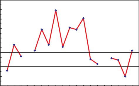 Minnesota Multiphasic Personality Inventory (MMPI) profile form for ...