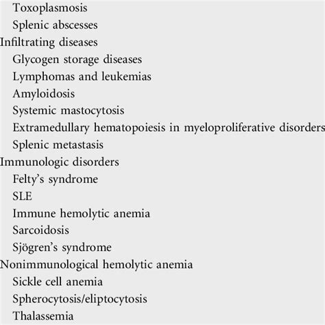 elevated platelet counts  table