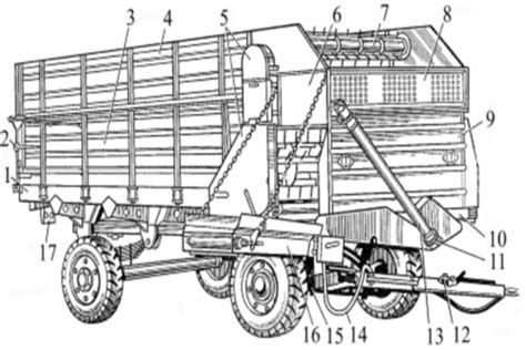 Кормораздатчик КТУ-10: модификации, технические характеристики ...