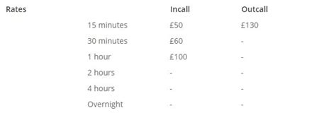 VivaStreet Escorts Review: UK Escorts & Massages - Hookup Easy Tonight