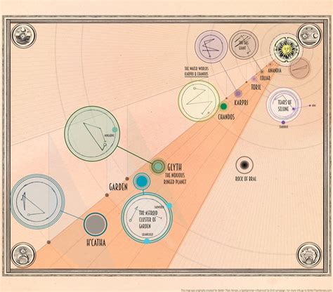 Realmspace Map for our 5e Spelljammer campaign (OC) : spelljammer