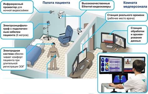 Новая методика! Электроэнцефалография с видеомониторингом. | КМЦ г. Читы