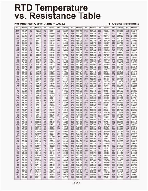 RTD Pt100 Temperature resistance table! | Technitemp Australia