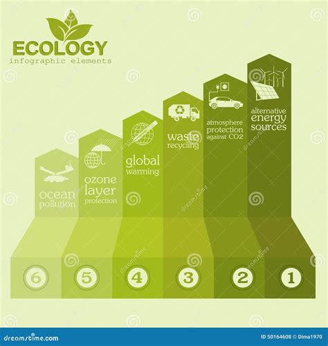 Окружающая среда, элементы экологичности Infographic Экологические ...