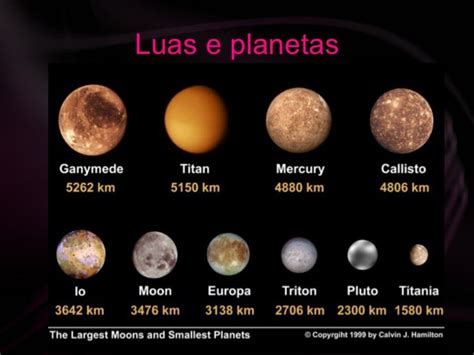 Planetas do Sistema Solar