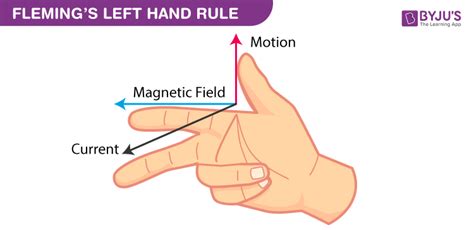 Fleming's Left Hand Rule And Fleming's Right Hand Rule - Physics