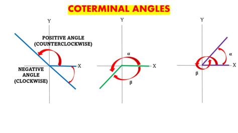 Coterminal Angles: How to Find Coterminal Angles in Radians and Degrees - Owlcation