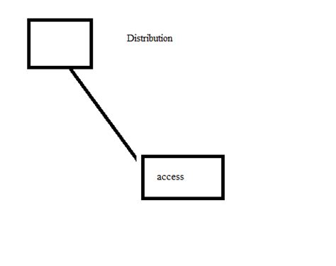 ip device tracking - Cisco Community