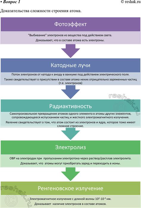 (решено)Параграф 1 Вопрос 1 ГДЗ Габриелян 11 класс по химии базовый уровень