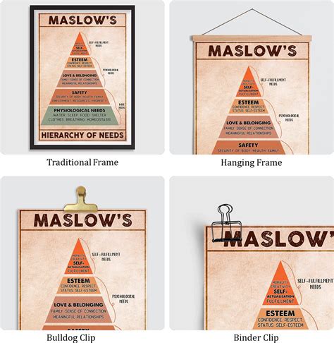 Maslow's Hierarchy of Needs Poster Psychology Posters for Classroom ...
