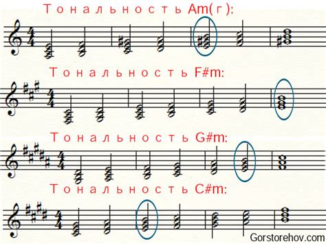 Что такое родство тональностей и родственные тональности