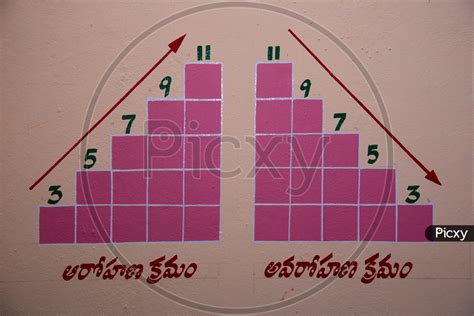 image  illustration  ascending  descending order io picxy