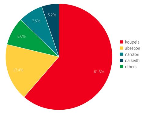 View analytics for the org level only | Fluid Attacks Help