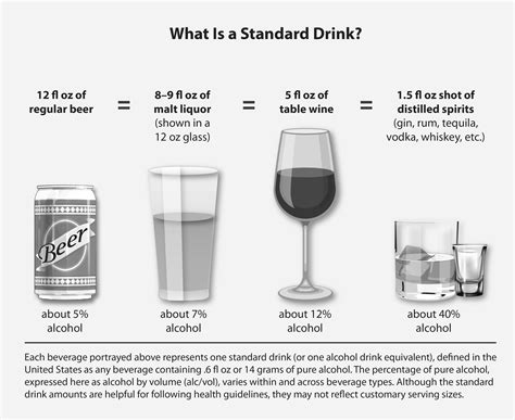 Understanding the health risks of alcohol use | Article | The United