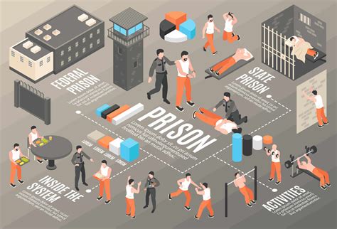 What Facilities Are In A Prison at Ruby Hereford blog