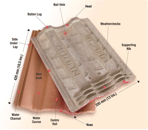 Concrete Roof Tiles Standard Sizes - Design Talk
