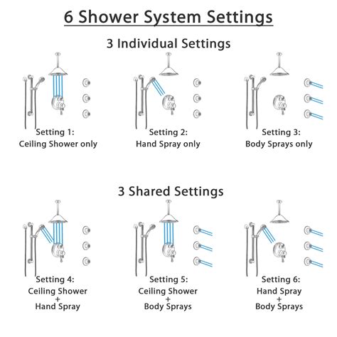 Delta Cassidy Dual Control Handle Stainless Steel Finish Shower System