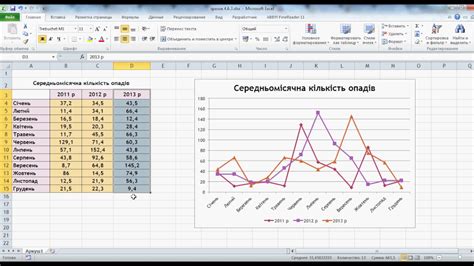Побудова діаграм у MS Excel. Графік. (7 клас) - YouTube