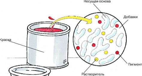 Акриловая краска для дерева