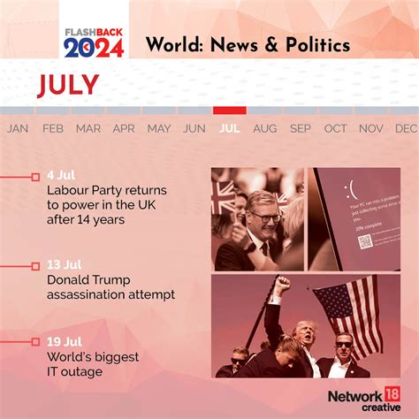 Flashback 2024: World’s Biggest News Events That Made Headlines | GFX