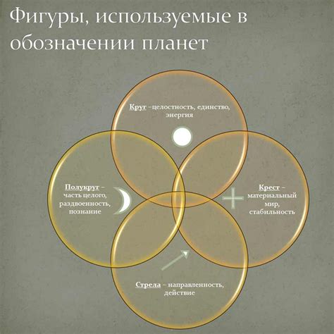 Символика планет | Астрология, Символы, Планеты